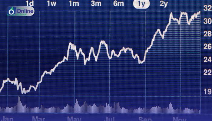 Lesson 10: Graphical Representation of Forced Oscillation